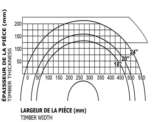 Ébouteuse Holytek HCS-24 2019 – Image 6